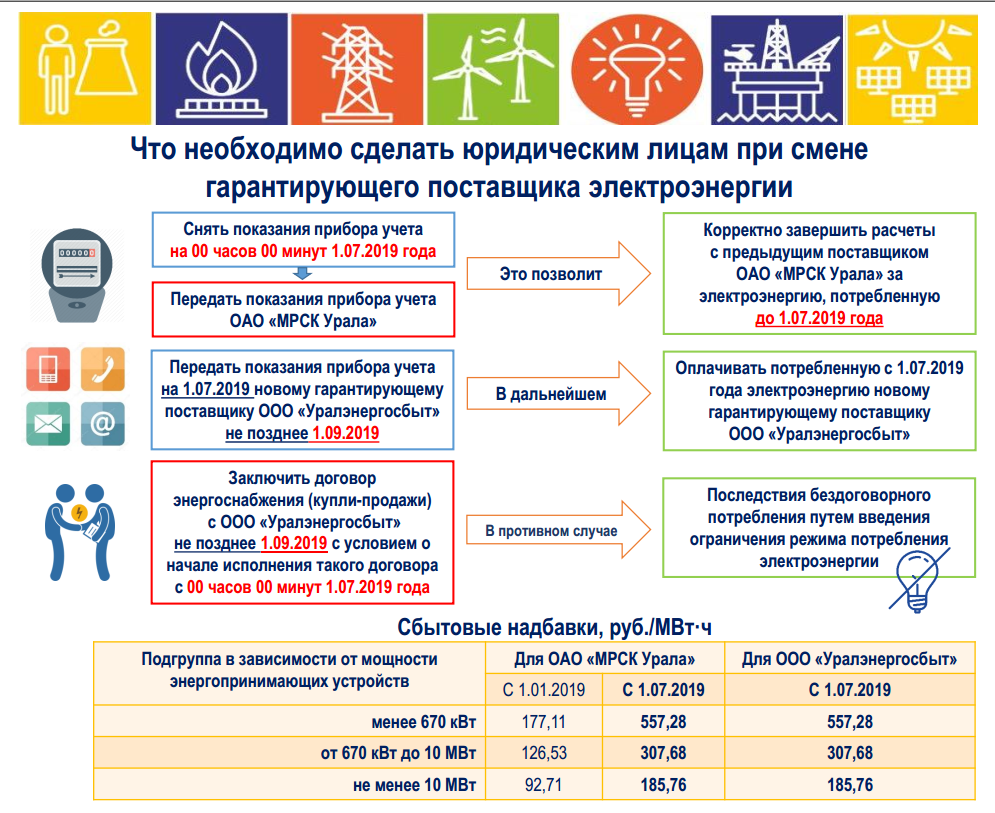 Передать показания электроэнергии челябинская область. ООО Уралэнергосбыт. Лимит электроэнергии. Гарантирующий поставщик электроэнергии. Лимиты на электроэнергию для юрлиц.