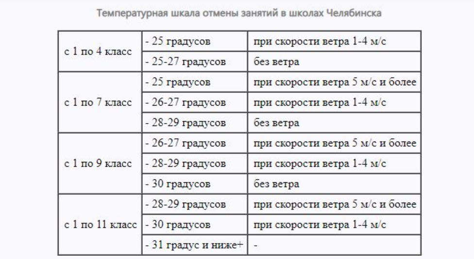 План чтобы не идти в школу